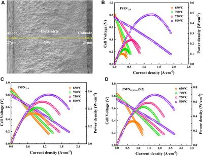 Heterointerface Effect in Accelerating the Cathodic Oxygen Reduction for Intermediate-Temperature Solid Oxide Fuel Cells